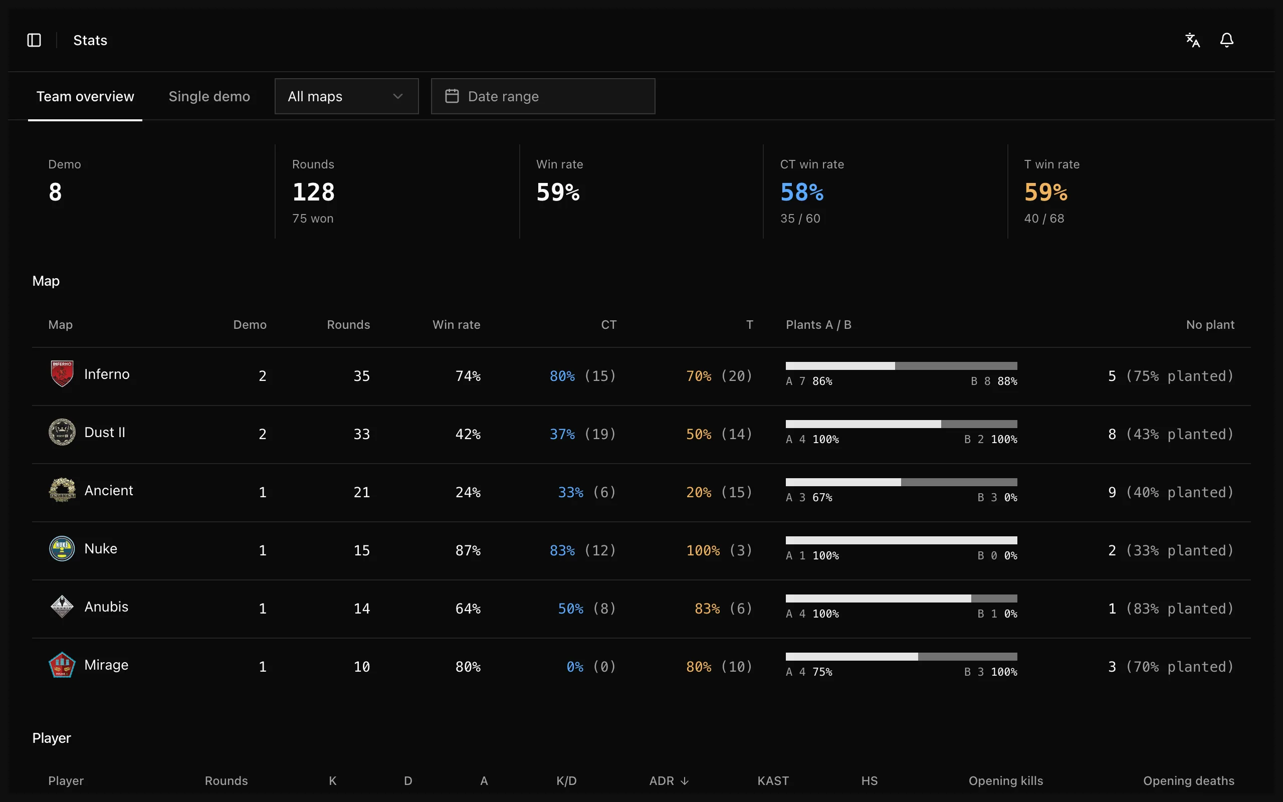 Stats